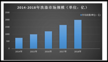 从自购到租洗，爱芯智洁助力布草洗涤新模式发展