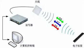 一台性价比超高的的RFID桌面型读写器