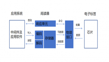 标准化洗涤厂需要什么样的信息化应用系统？